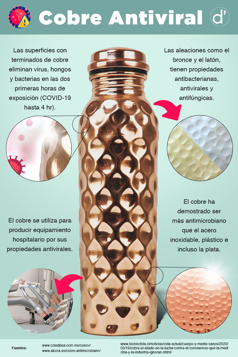 COBRE ANTIMICROBIANO